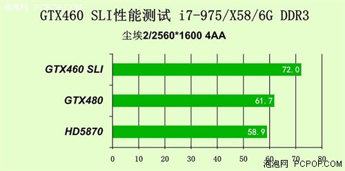 ս ӰGTX460˫ 