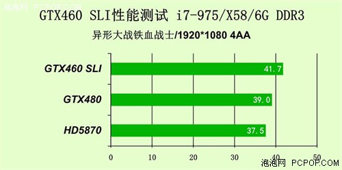 ս ӰGTX460˫ 