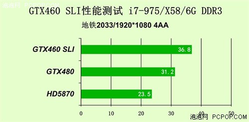ս ӰGTX460˫ 