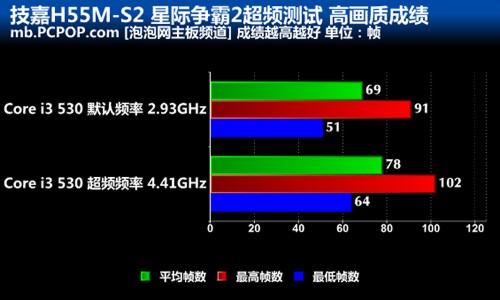 激超4.4GHz！教你星际2如何狂跑100帧 