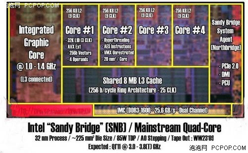 SandyBridge非终结! 低价H55最后出路 