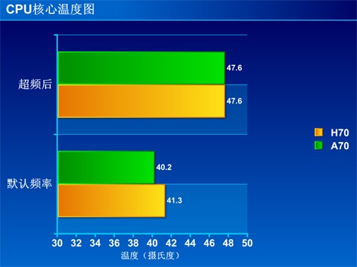 同门相争谁者胜！海盗船高端散热器PK 