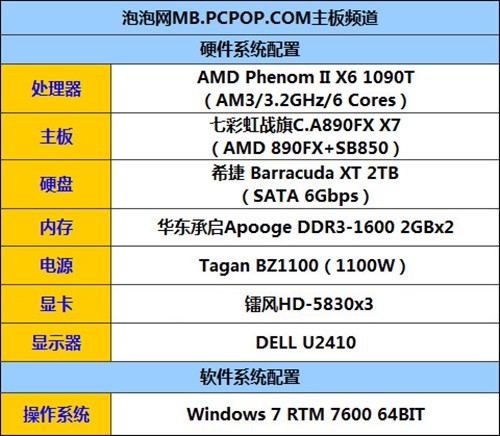 4GHz+三路交火！本土最强A板深度测试 