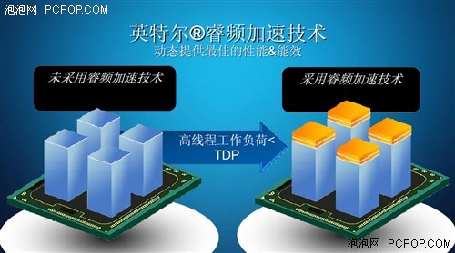 三个月跌460元！AMD高端持续跳水解析 