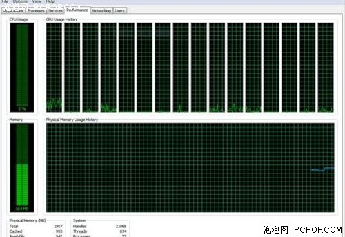 三个月跌460元！AMD高端持续跳水解析 