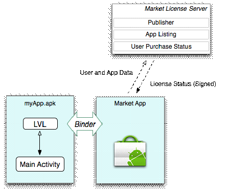GoogleJ(rn)Android(yng)J(rn)Cwϵƽ 
