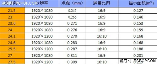 NEC 24.1吋宽屏详细评测 