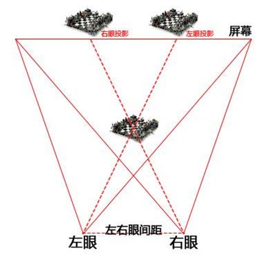 玩3D会卡吗？北影GTX460立体游戏测试 