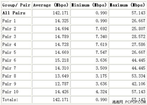 专为SMB设计 TOTOLINK 300M路由测试 