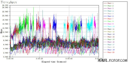 专为SMB设计 TOTOLINK 300M路由测试 