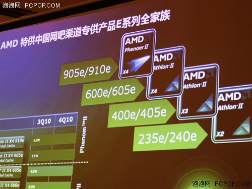 AMD网吧发现之旅-“雄心所向皆披靡” 