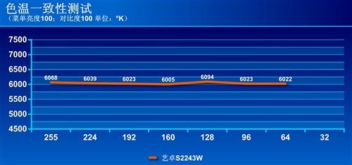 不仅仅是1080P 艺卓22吋液晶评测 