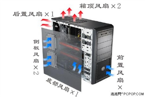 低调的沉稳 酷冷至尊特警370机箱评测 