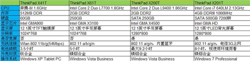 双向360度：ThinkPad X201t的72变 