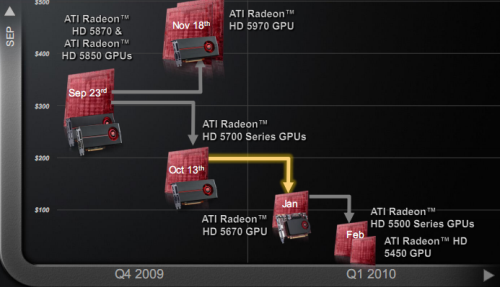 DX11全线杀价来势猛!谈A/N产品线现状 