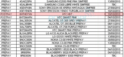 ΢WP7ϵͳ HTCͷHD7ع 