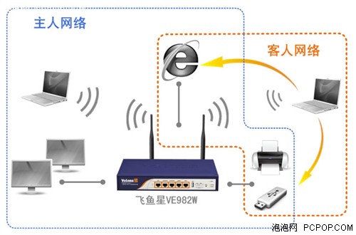 硱ҵ߸㡢ȫ 
