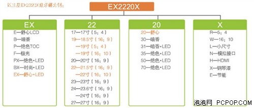 购买宽屏不尴尬 揭秘显示器命名规则 