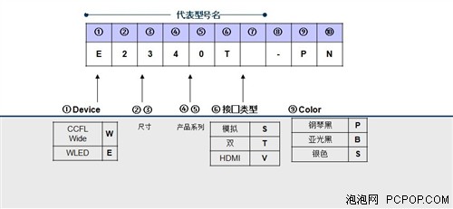 购买宽屏不尴尬 揭秘显示器命名规则 