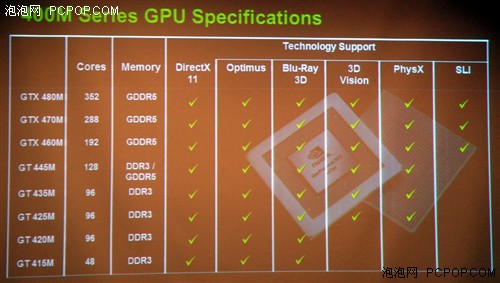 全面支持DX11！NVIDIA笔记本显卡解析 