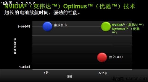 全面支持DX11！NVIDIA笔记本显卡解析 