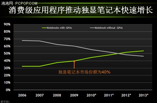 全面支持DX11！NVIDIA笔记本显卡解析 