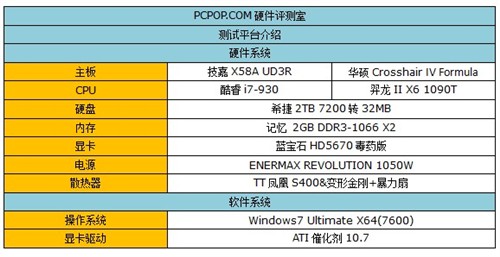 1090T对决i7-930!“巫妖王”终于怒了 