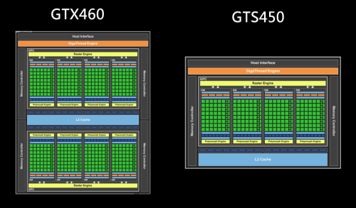 主流级王者！GTS460权威评测 