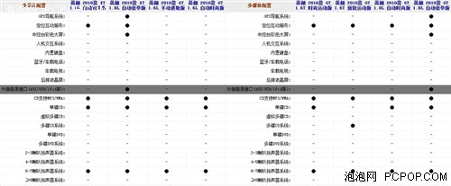 苹果和别克的约会 iPhone配件之英朗GT 