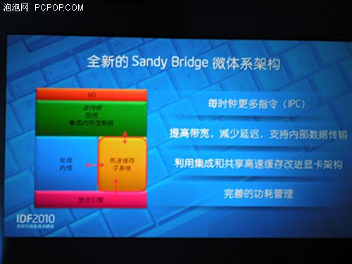 未来属于谁？Sandy Bridge还是推土机 