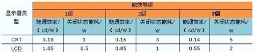 Gateway 21.5吋宽屏3点完成！ 