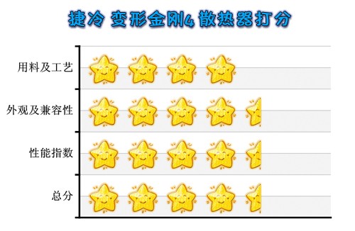 散热如何兼顾静音 变形金刚4为你解答 