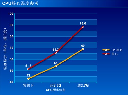 散热如何兼顾静音 变形金刚4为你解答 