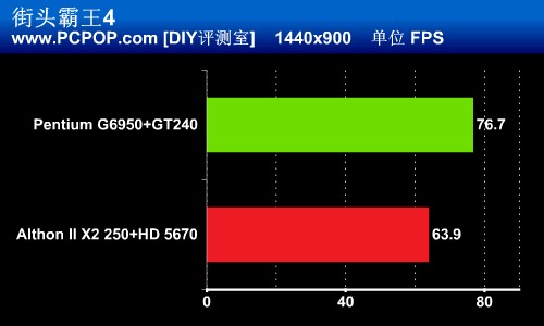 玩爽3D游戏 不到4000元配置一样流畅 