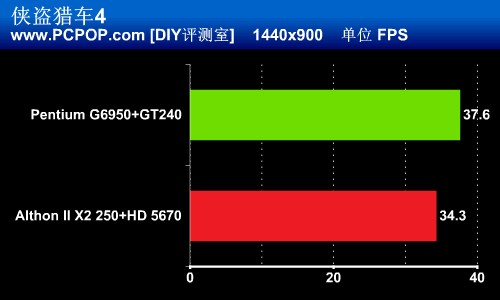 玩爽3D游戏 不到4000元配置一样流畅 