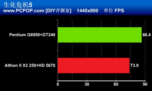 玩爽3D游戏 不到4000元配置一样流畅 