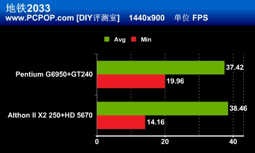 玩爽3D游戏 不到4000元配置一样流畅 