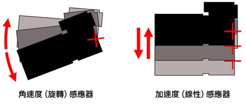 f2.0大光圈+HS系统 佳能S95评测报告 