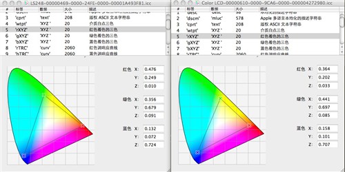 华硕LS246H评测 