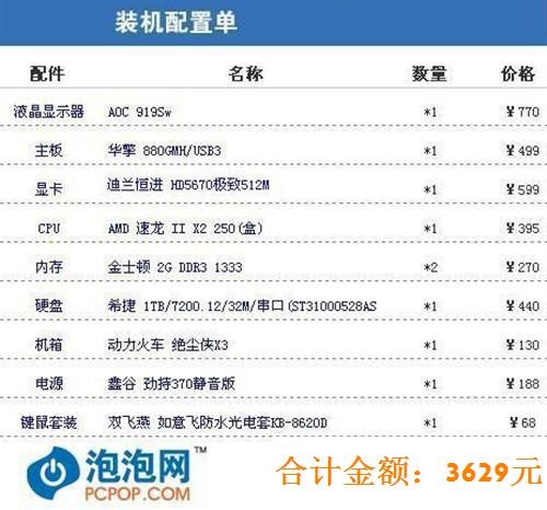 玩爽3D游戏！不到4000元配置一样流畅 