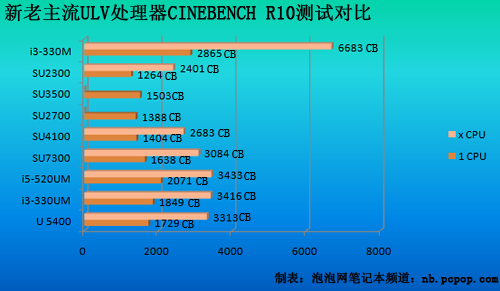 东芝T230测评 