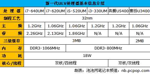 东芝T230测评 