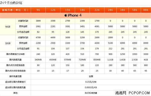 中国联通宣布iPhone 4于25日9点上市 