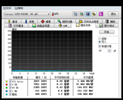 SandForce vs Intel 谁是最强民用SSD 