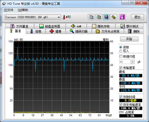 SandForce vs Intel 谁是最强民用SSD 