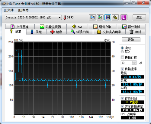 SandForce vs Intel 谁是最强民用SSD 