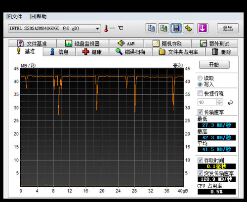 SandForce vs Intel 谁是最强民用SSD 