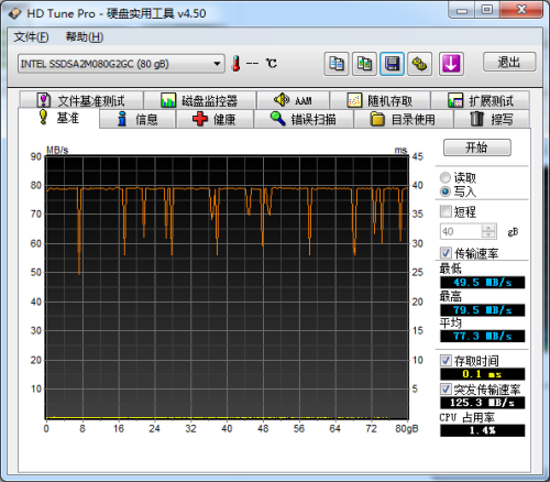 SandForce vs Intel 谁是最强民用SSD 