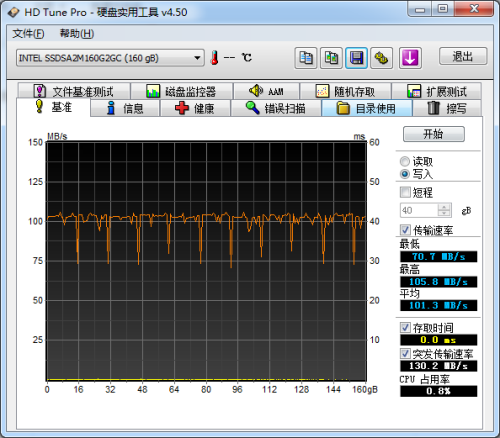 SandForce vs Intel 谁是最强民用SSD 