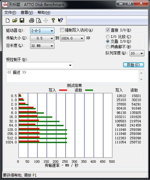 SandForce vs Intel 谁是最强民用SSD 